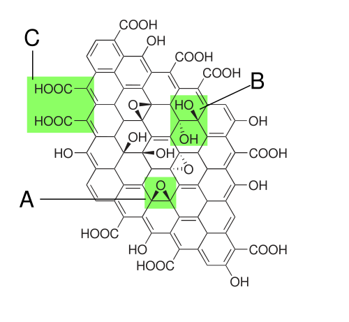 Graphene oxide paper