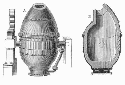 Steel — Converter age