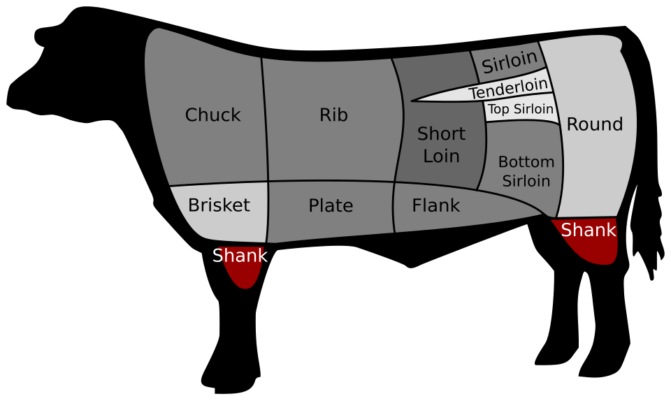 Shank