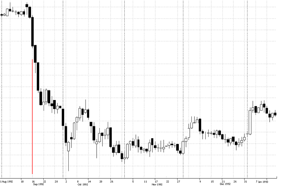 Swedish krona — Modernisation