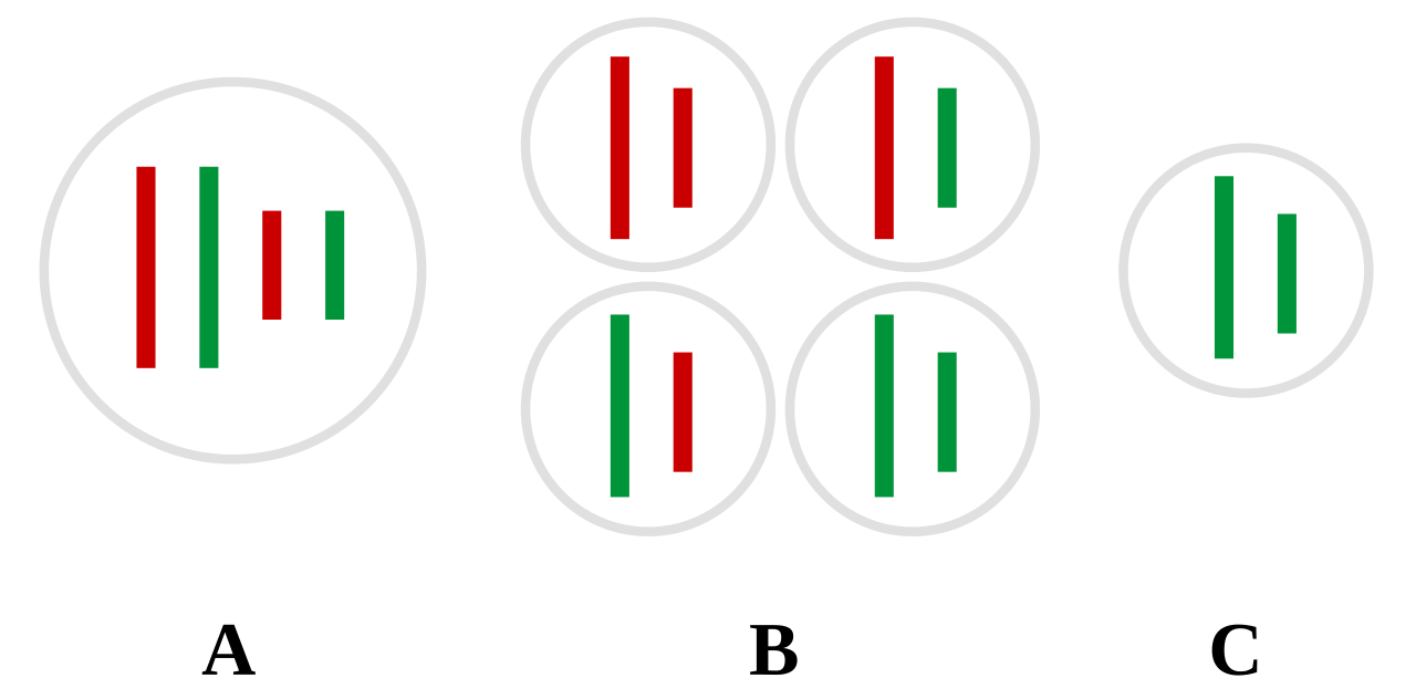 Map-related imagery for Genetic distance myths