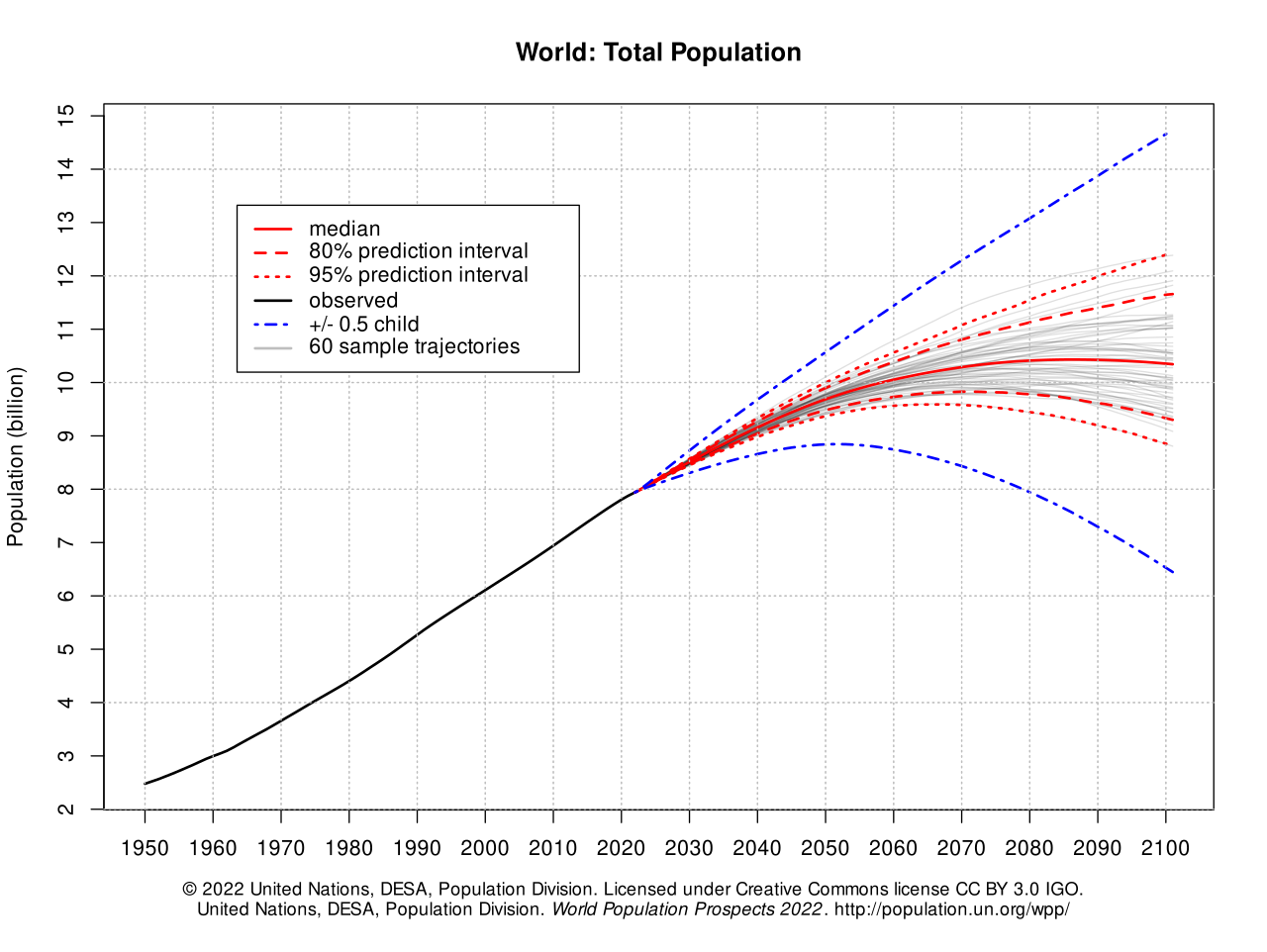 Map-related imagery for World population