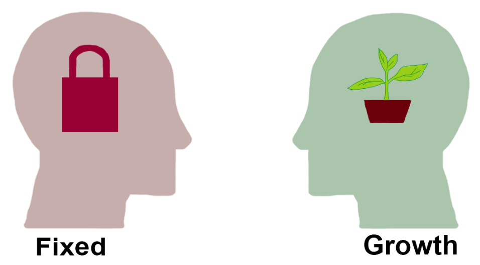 Growth mindset — conceptual illustration