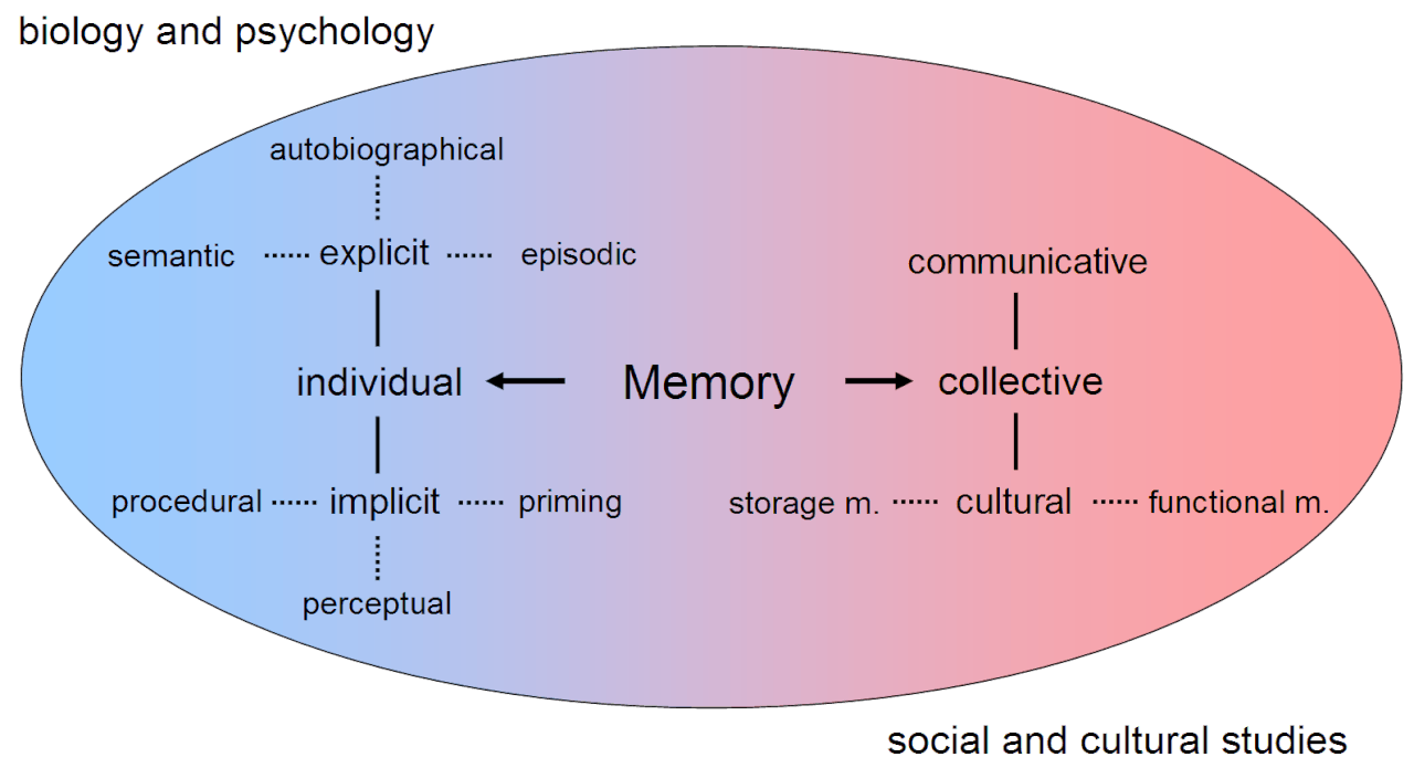 Memory talent — conceptual illustration